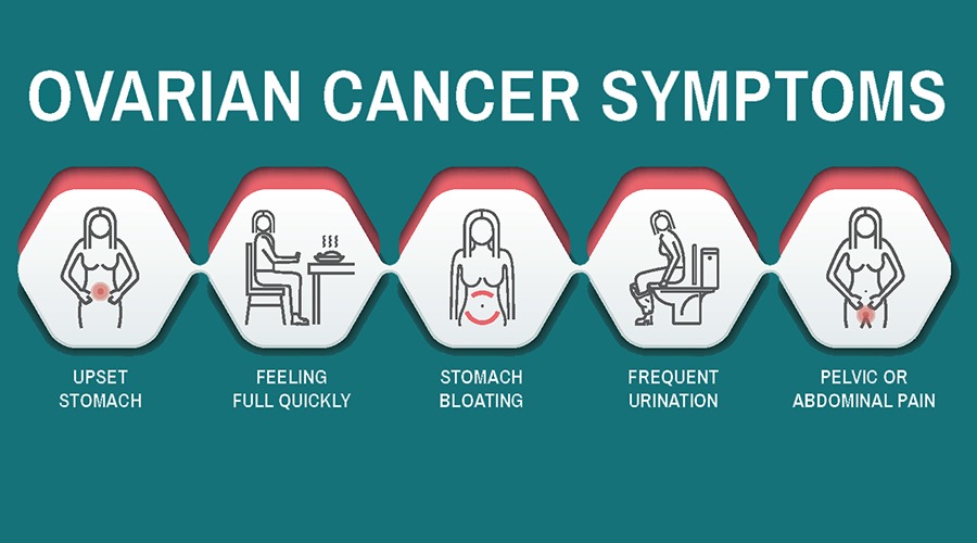 Ayurvedic Remedies For The Treatment For Ovarian Cancer